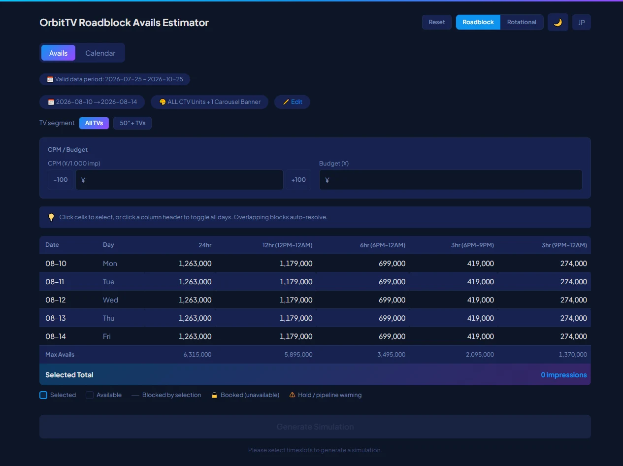 The estimator returning available impressions per date and time window, with a
running selected total